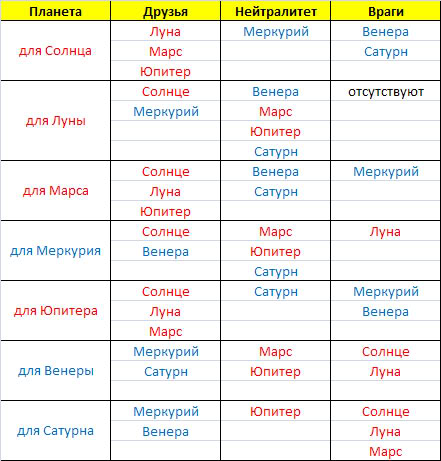 Дружба планет