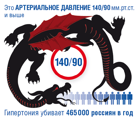 Гипертония